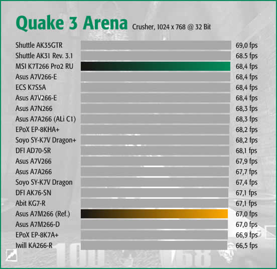 Q3A Crusher HQ