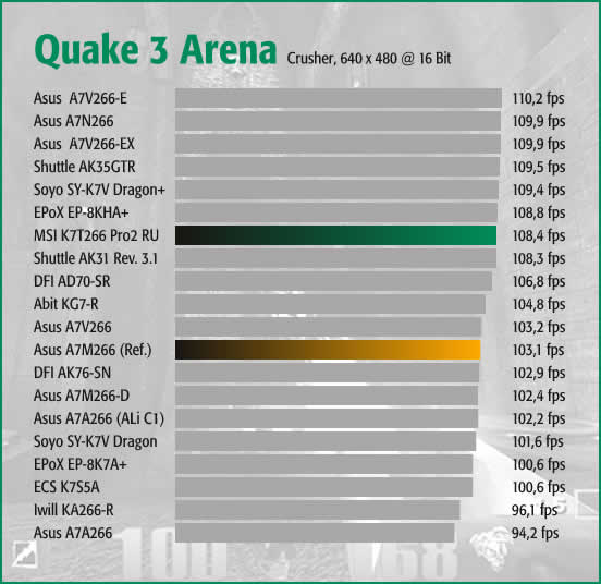 Q3A Crusher Normal