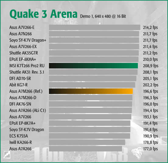 Q3A Demo 1 Normal