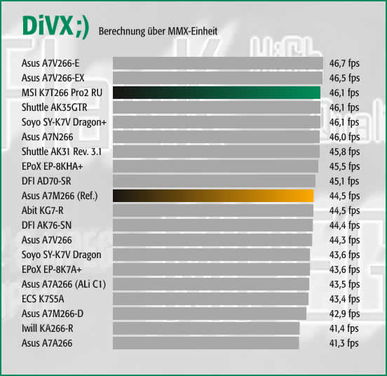 DiVX;) - MMX