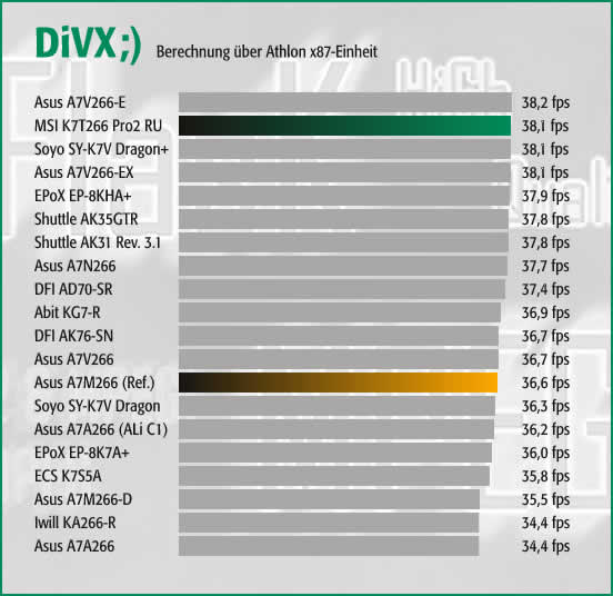 DiVX;) - Athlon x87