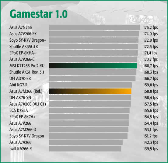 Gamestar 1.0