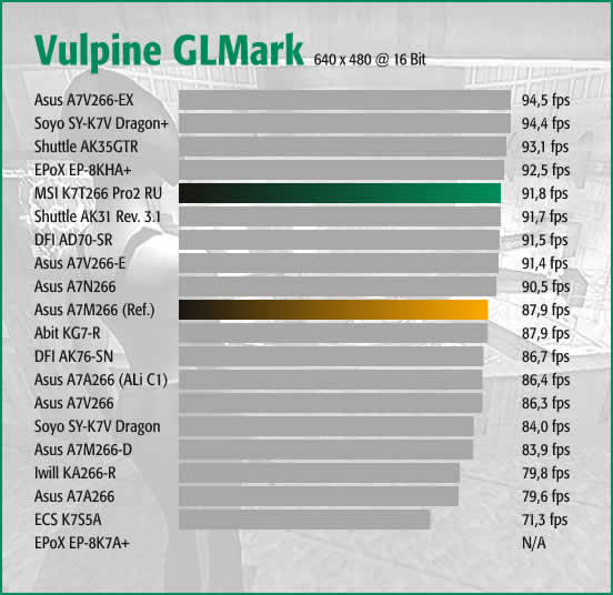 Vulpine GLMark Normal