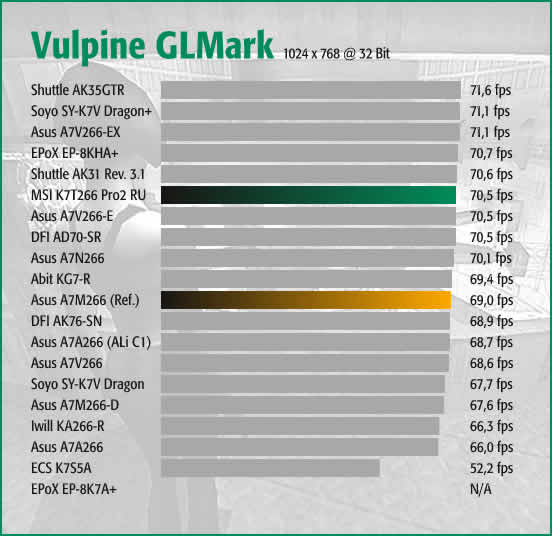 Vulpine GLMark HQ