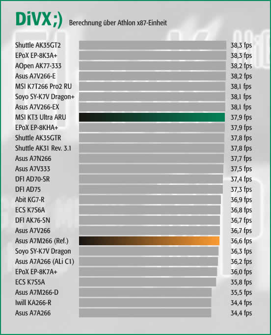 DiVX;) - Athlon x87