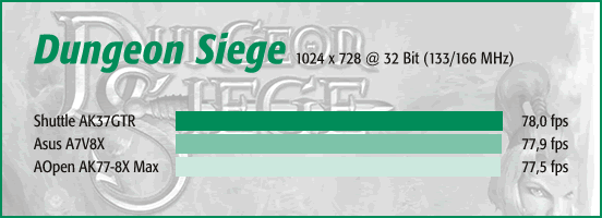 Dungeon Siege