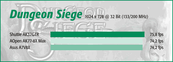 Dungeon Siege