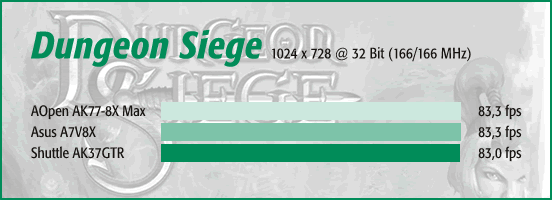 Dungeon Siege