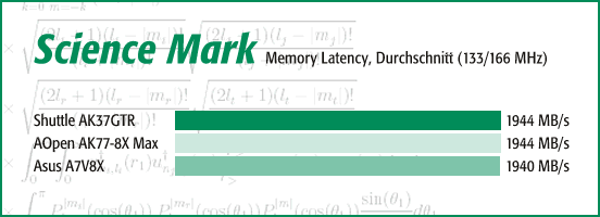 Science Mark 2.0