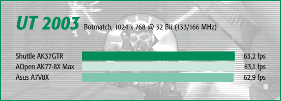 UT 2003, Botmatch 1024 x 768
