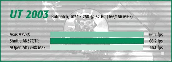 UT 2003, Botmatch 1024 x 768