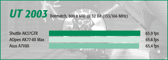 UT 2003, Botmatch 800 x 600