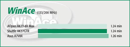WinAce 2.2