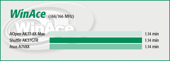 WinAce 2.2
