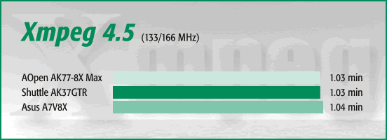 Xmpeg 4.5