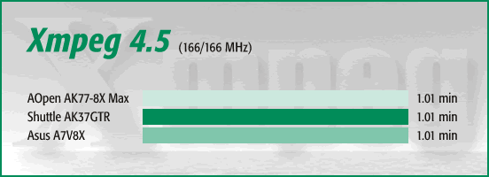 Xmpeg 4.5
