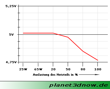 http://www.planet3dnow.de/artikel/hardware/netzteil2005/img/09_04.PNG