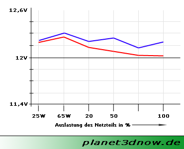 http://www.planet3dnow.de/artikel/hardware/netzteil2005/img/09_05.PNG