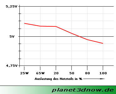 http://www.planet3dnow.de/artikel/hardware/netzteil2005/img/10_04.PNG