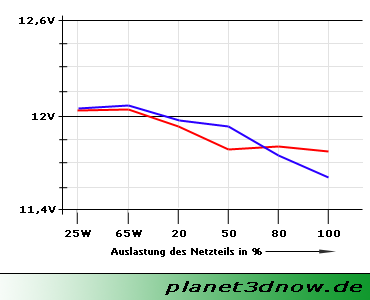 http://www.planet3dnow.de/artikel/hardware/netzteil2005/img/10_05.PNG