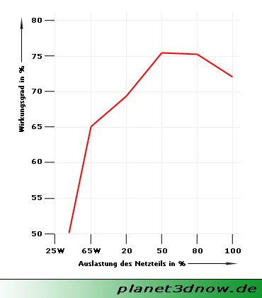 http://www.planet3dnow.de/artikel/hardware/netzteil2005/img/10_06.PNG