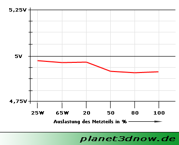 http://www.planet3dnow.de/artikel/hardware/netzteil2005/img/12_04.PNG