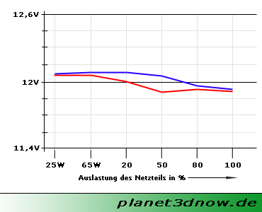 http://www.planet3dnow.de/artikel/hardware/netzteil2005/img/12_05.PNG