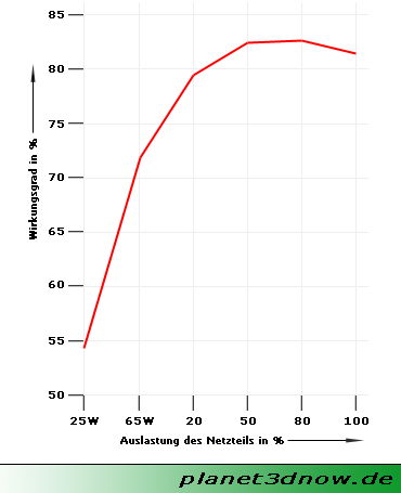 http://www.planet3dnow.de/artikel/hardware/netzteil2005/img/12_06.PNG
