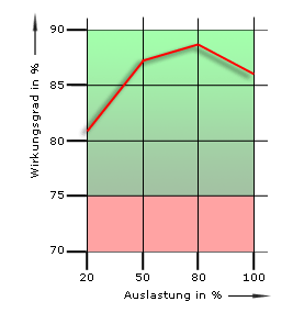 bild kann nicht angezeigt werden