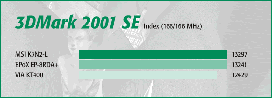 3DMark 2001 SE