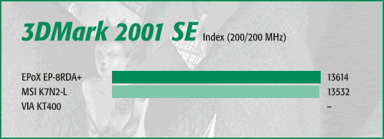 3DMark 2001 SE