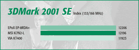 3DMark 2001 SE