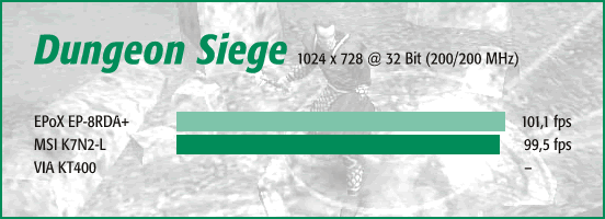 Dungeon Siege