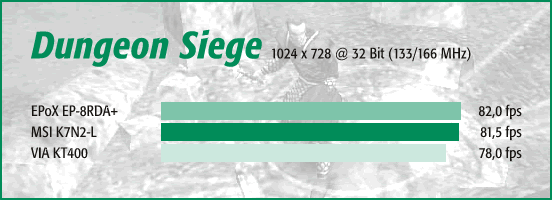 Dungeon Siege