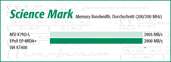 Science Mark 2.0