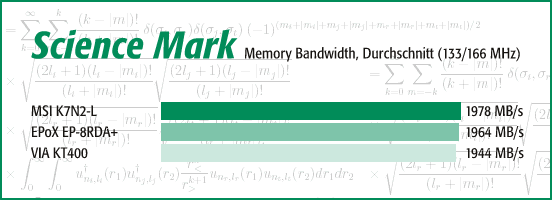 Science Mark 2.0
