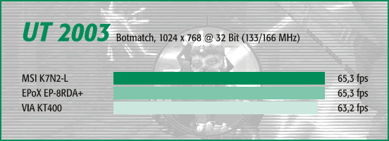 UT 2003, Botmatch 1024 x 768