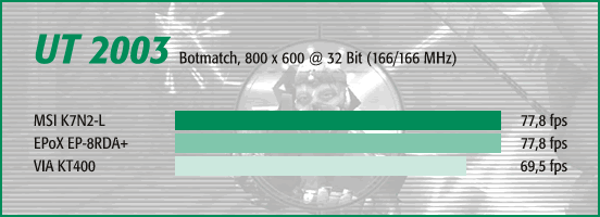 UT 2003, Botmatch 800 x 600