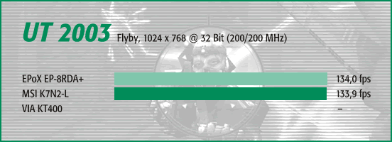 UT 2003, Flyby 1024 x 768