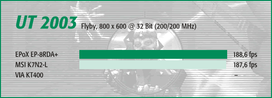 UT 2003, Flyby 800 x 600