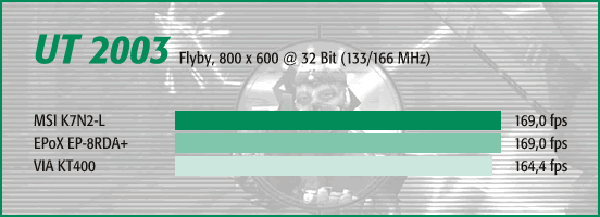 UT 2003, Flyby 800 x 600