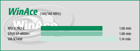 WinAce 2.2