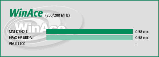 WinAce 2.2