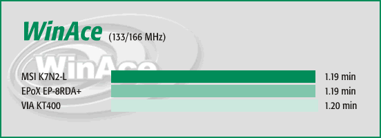 WinAce 2.2