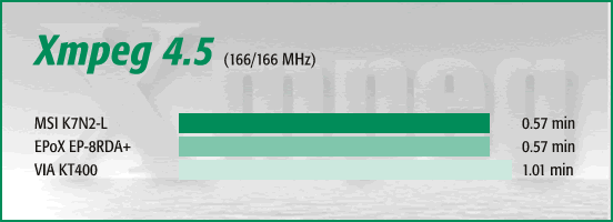 Xmpeg 4.5