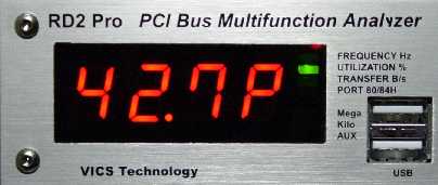 Prozentuale Bus Nutzung