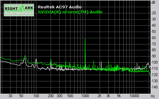 Dynamic Range