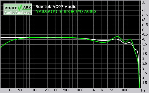 Frequency response