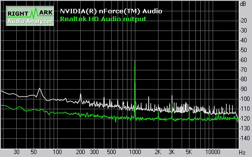 Dynamic Range