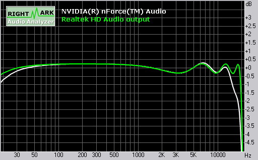 Frequency response